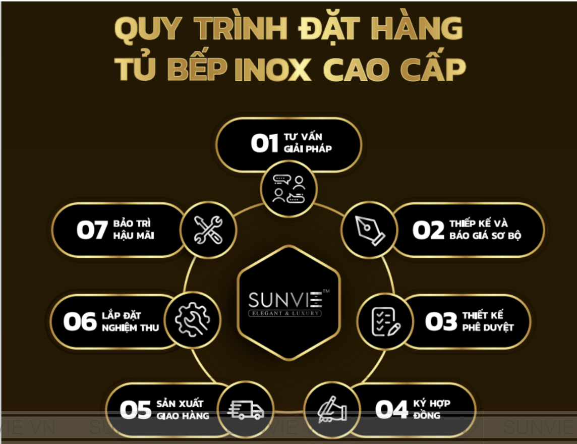 Dịch vụ thiết kế - thi công tủ bếp inox chất lượng cao tại Sunvie