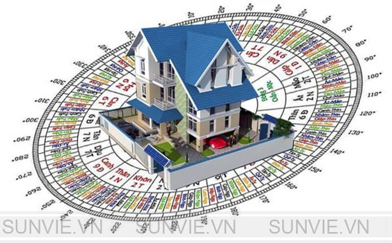 Thế và hướng đất nhà ở
